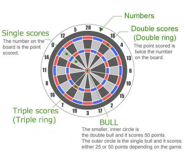 bullshooter dart board games