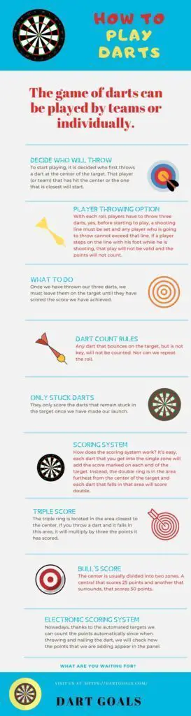 How To Play Darts? Step By Step Guide For Beginners