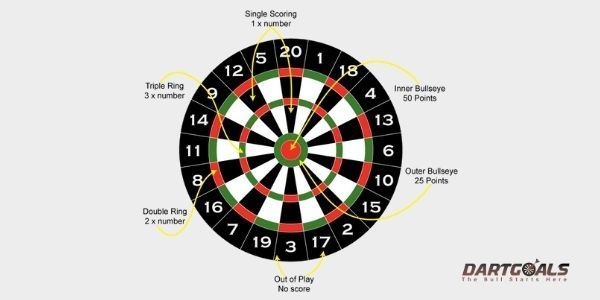 latest darts scores